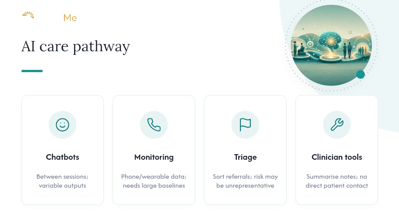 Four categories of AI mental health tools