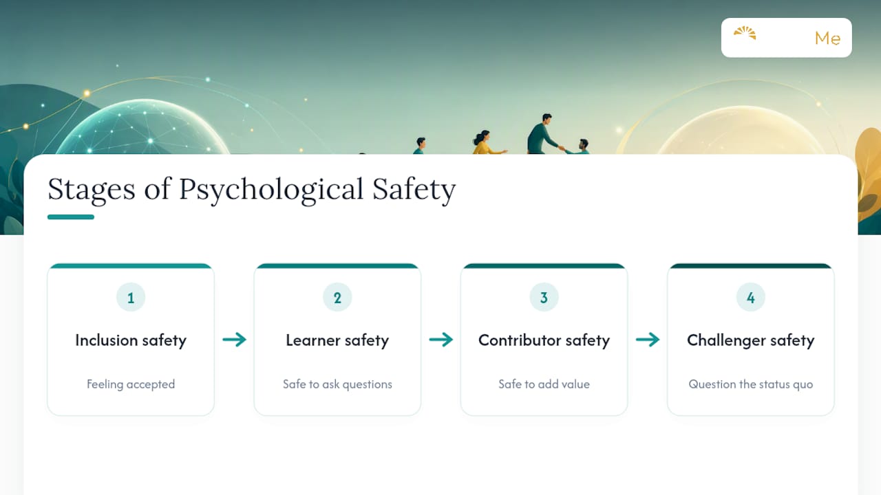 Four stages of psychological safety progression