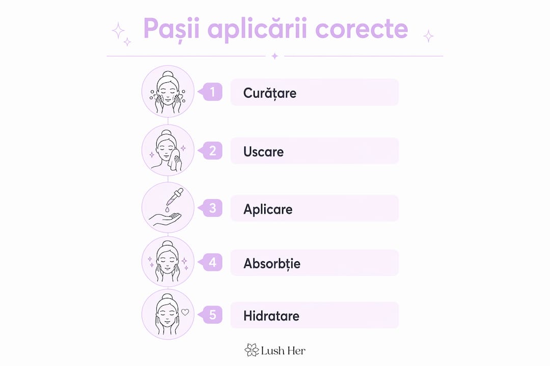 Infografic: pașii esențiali pentru aplicarea corectă a cremei anti-acnee