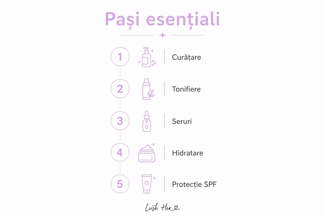 Infografic: cum să-ți creezi o rutină zilnică eficientă de îngrijire a tenului – pașii de bază