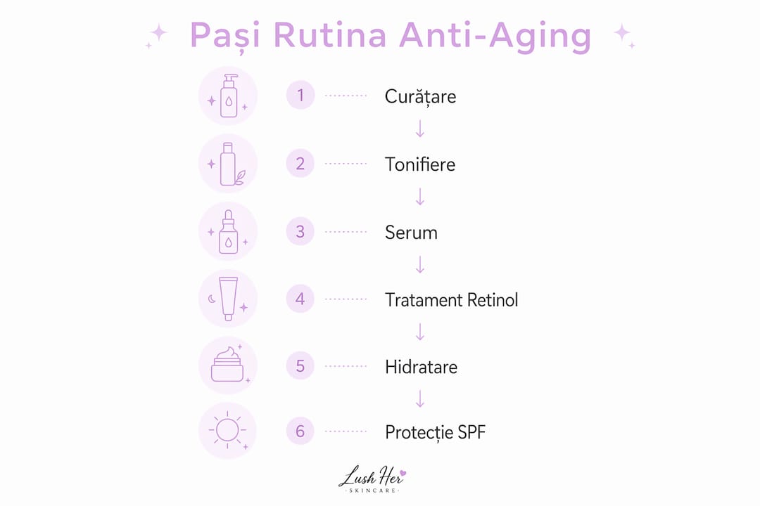 Infografic: etapele esențiale ale rutinei coreene pentru prevenirea îmbătrânirii
