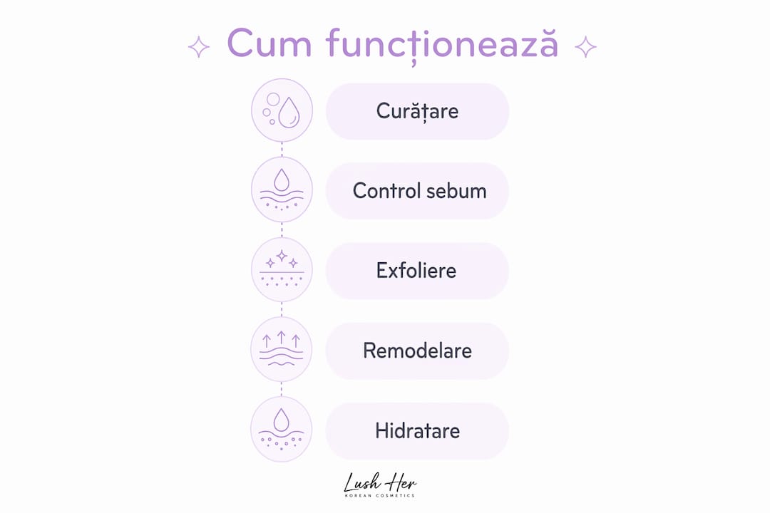 Infografic: cum acționează serumurile special create pentru reducerea porilor – etapele esențiale