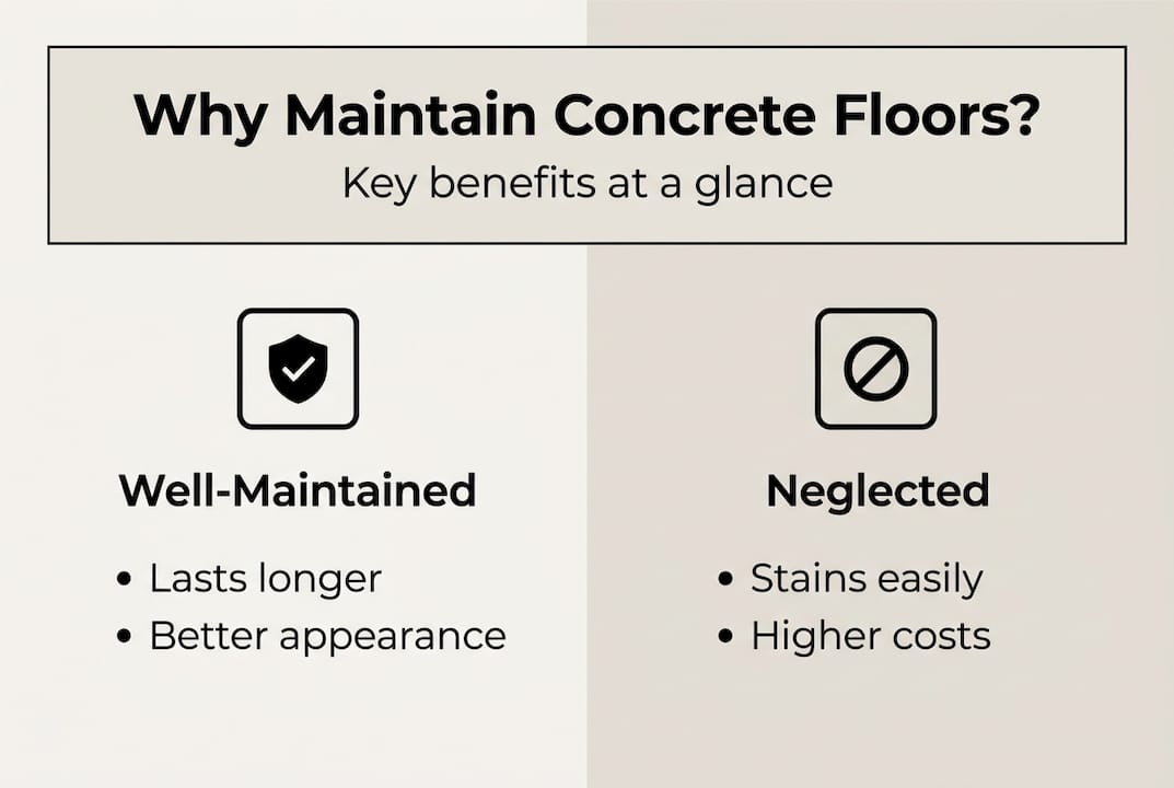 Infographic comparing maintained and neglected concrete floors