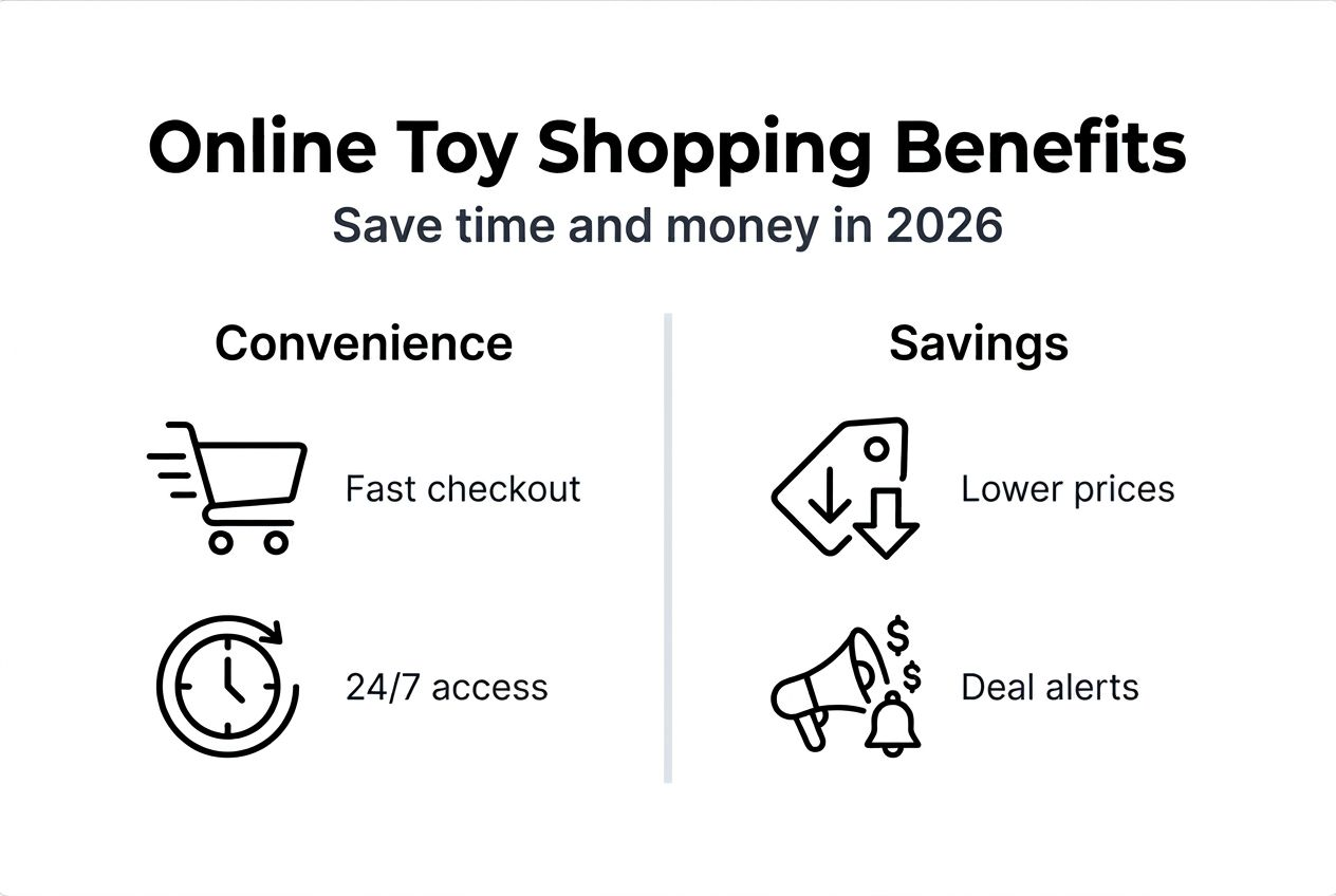 Infographic on toy shopping savings and ease