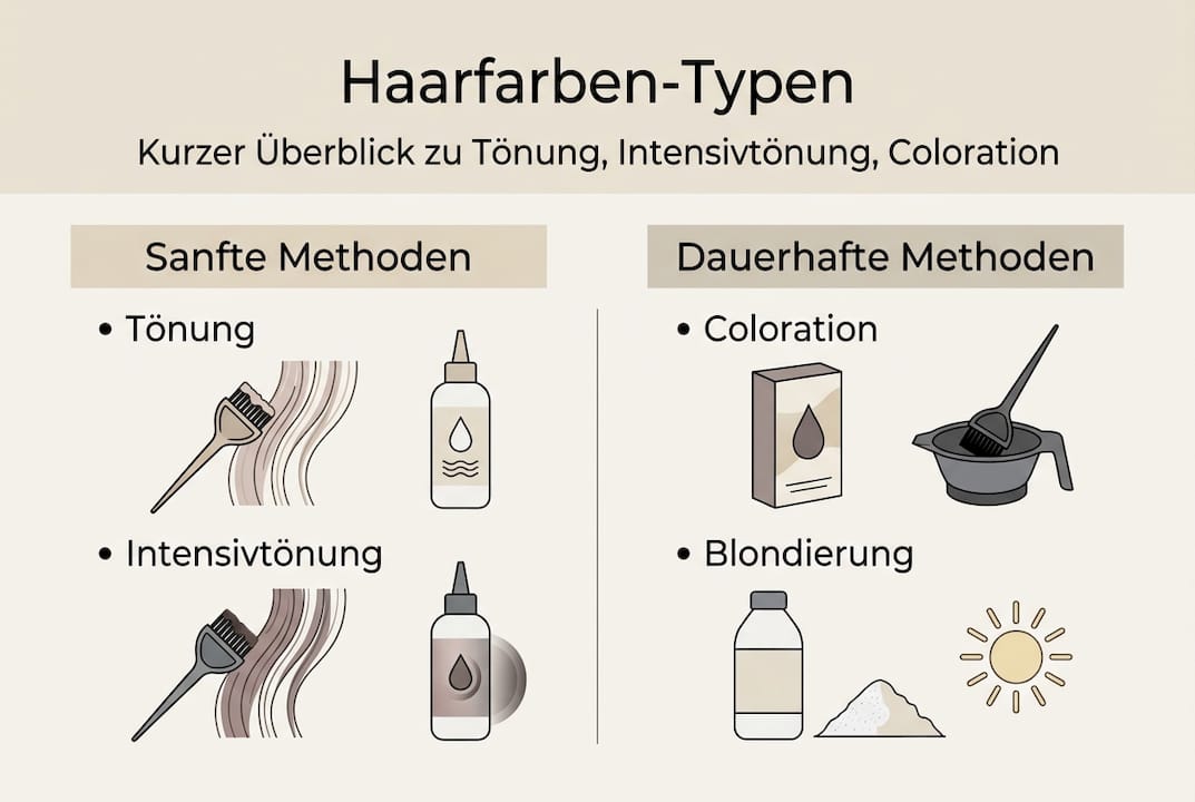 Infografik: Die verschiedenen Haarfarbtypen im Überblick