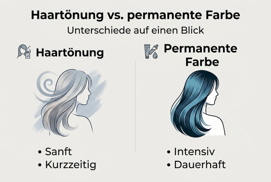 Unsere Infografik veranschaulicht die wichtigsten Unterschiede zwischen Haartönung und Haarfarbe auf einen Blick.