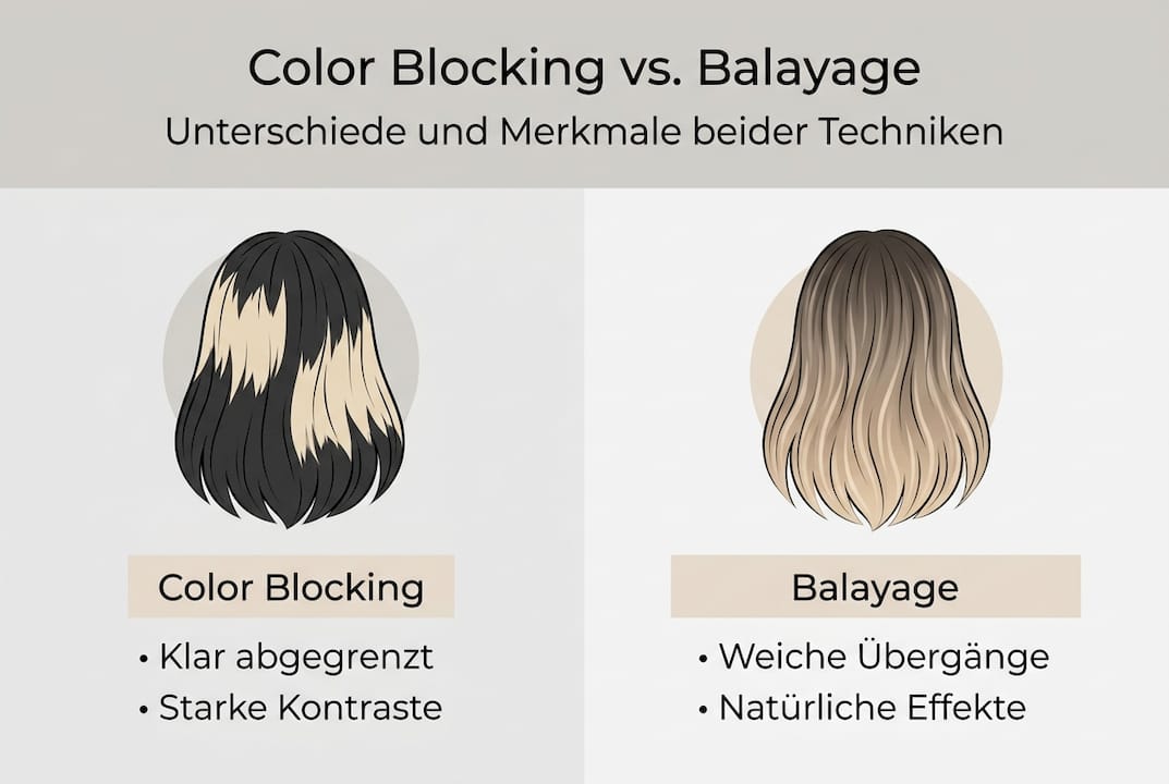 Infografik: Color Blocking und Balayage im Vergleich – die wichtigsten Unterschiede auf einen Blick