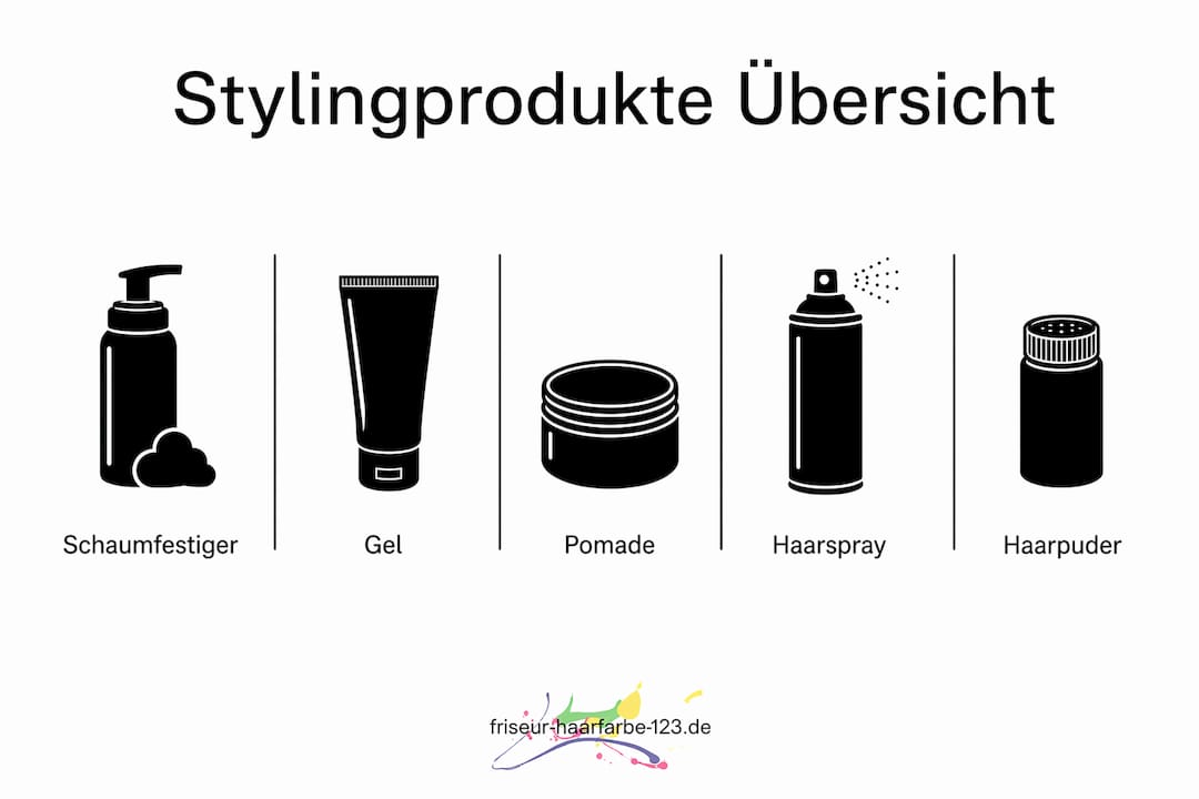 Grafik mit einer anschaulichen Zusammenstellung verschiedener Stylingprodukte