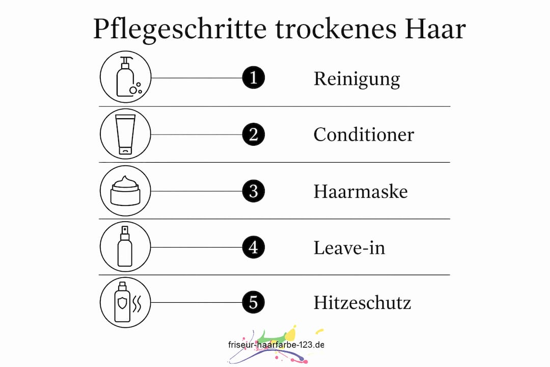 Übersicht: Die besten Pflegetipps für trockenes Haar auf einen Blick