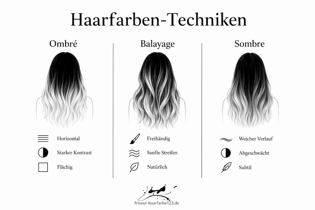 Infografik: Ombré, Balayage und Sombre im direkten Vergleich
