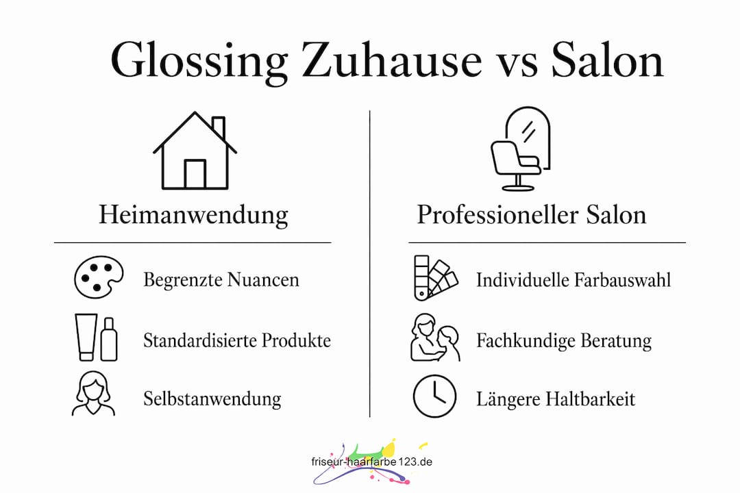 Infografik: Glossing – Zuhause selbst machen oder doch lieber im Salon?