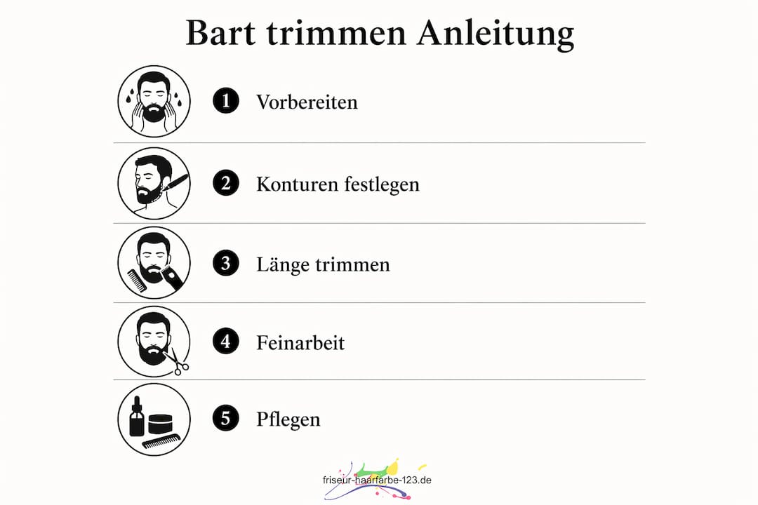 Schritt-für-Schritt-Anleitung: So bringst du deinen Bart perfekt in Form (als Infografik)