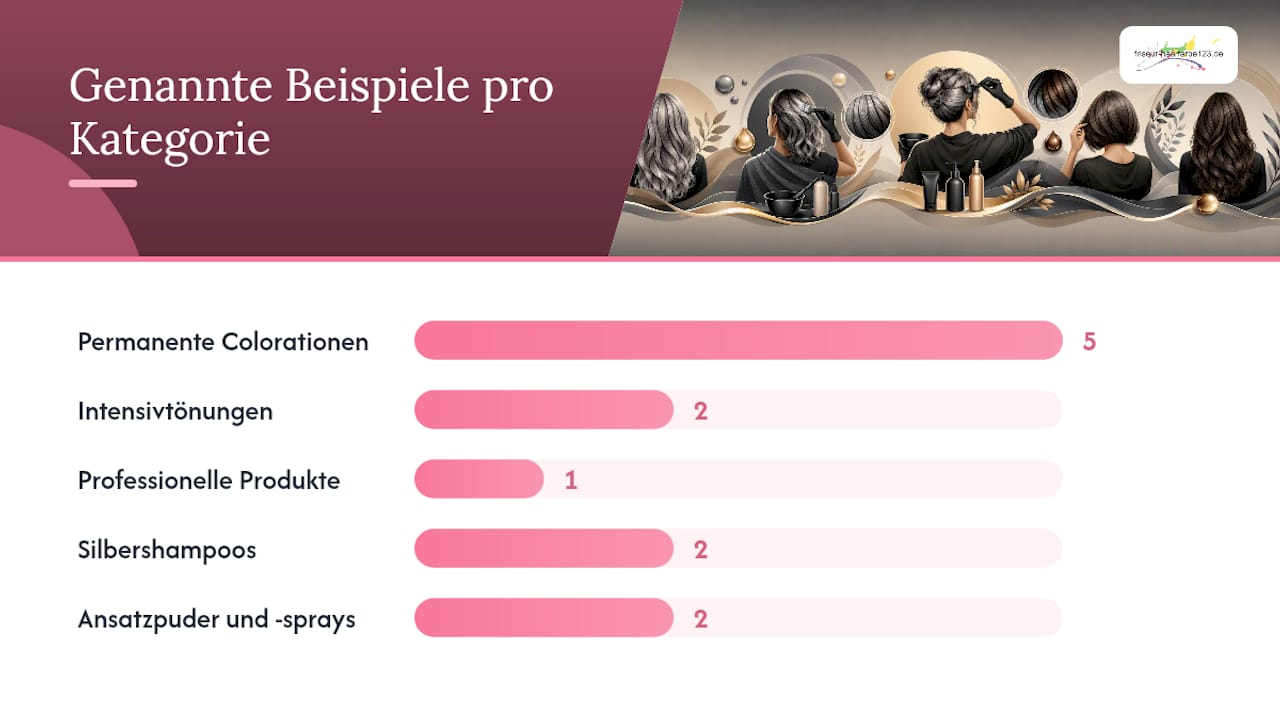 Welche Produkte helfen beim Färben grauer Haare? — overview diagram