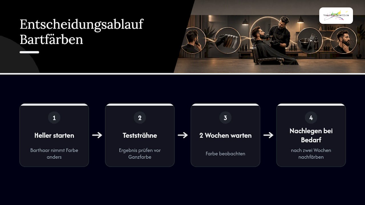 So funktioniert das vorsichtige Färben des Bartes