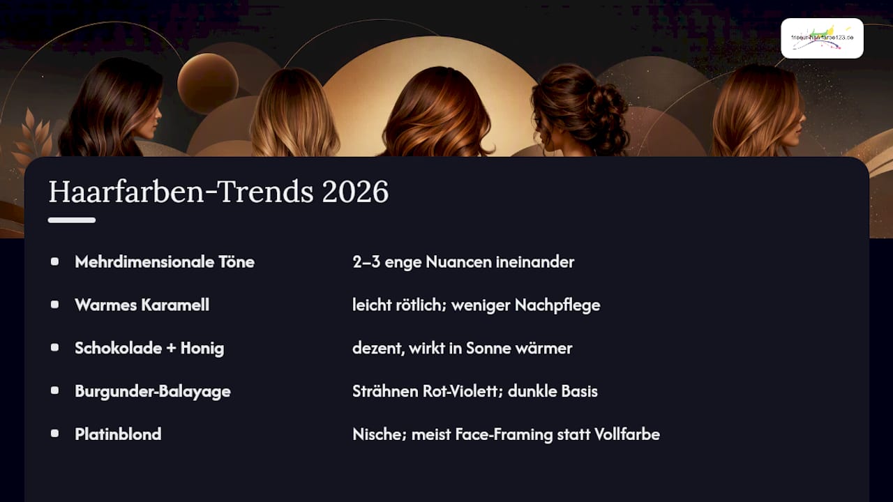 Diese Haarfarben-Trends sind 2026 gefragt — overview diagram