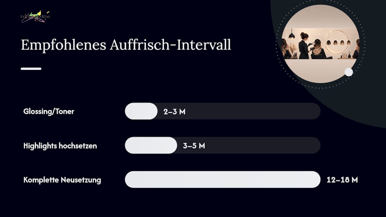 Vergleich der drei Methoden zur Auffrischung von Balayage