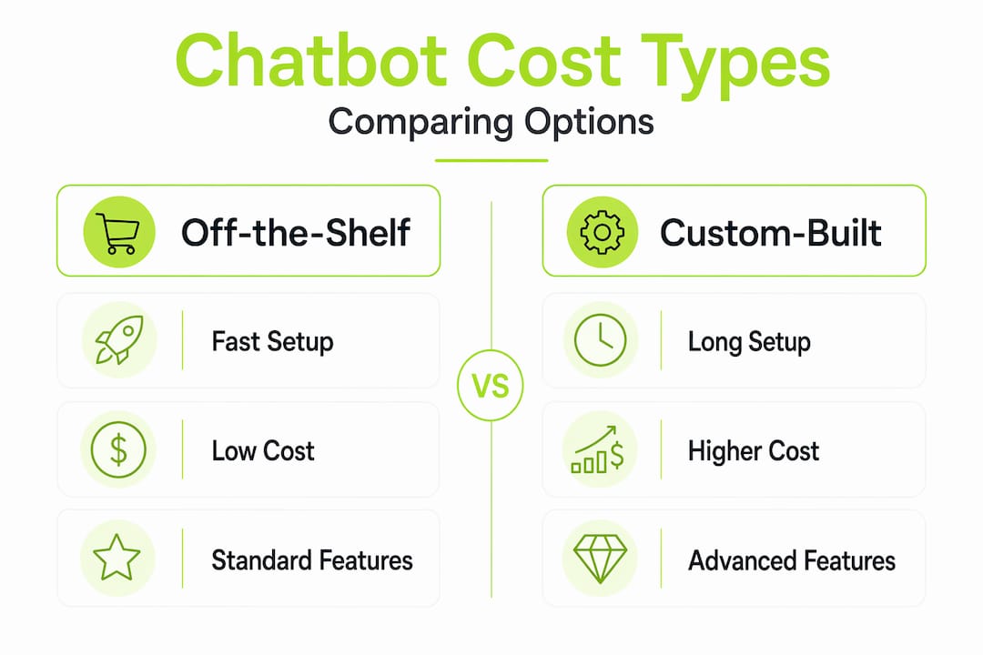 Infographic comparing chatbot cost options