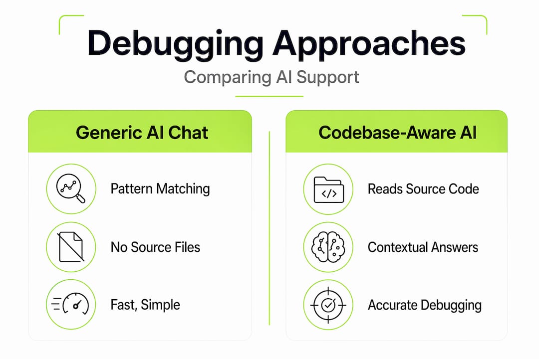Infographic comparing codebase-aware and generic AI debugging
