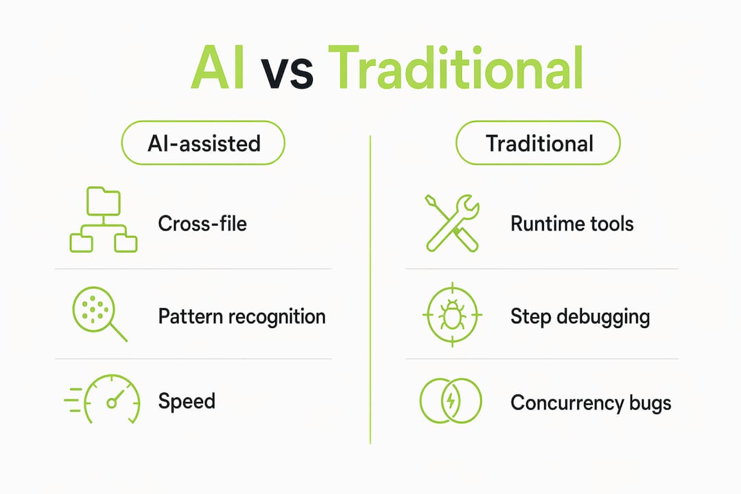 Comparison infographic of AI and traditional debugging