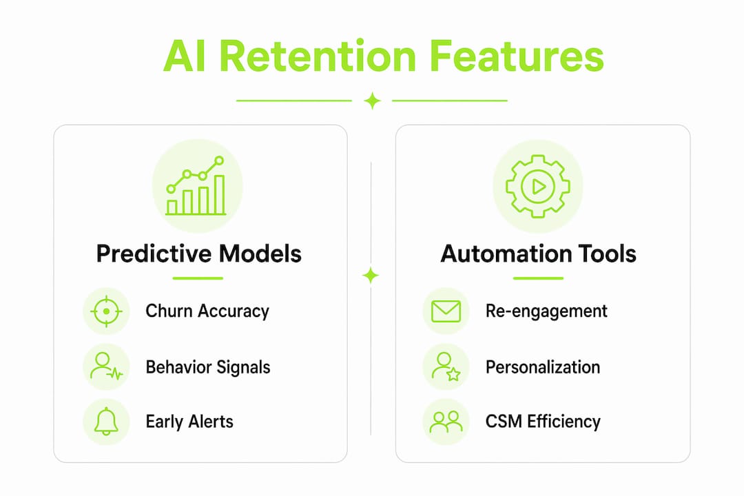 Infographic showing AI retention features comparison