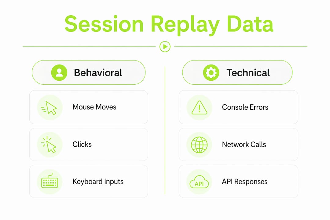 Infographic comparing behavioral and technical data