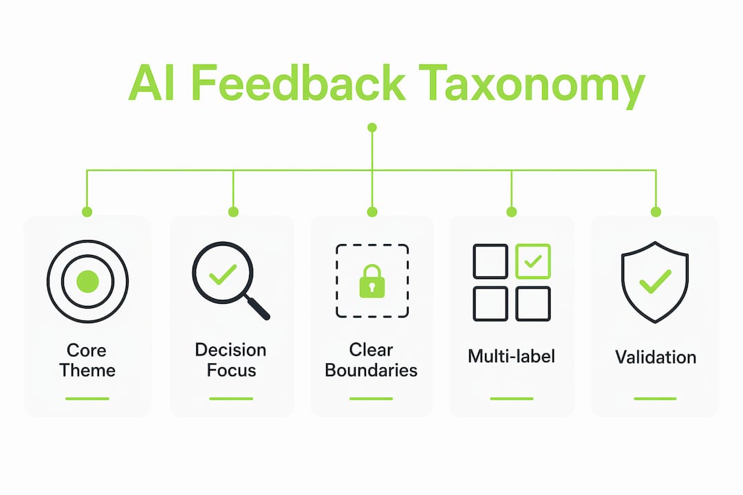 Infographic showing AI feedback taxonomy hierarchy