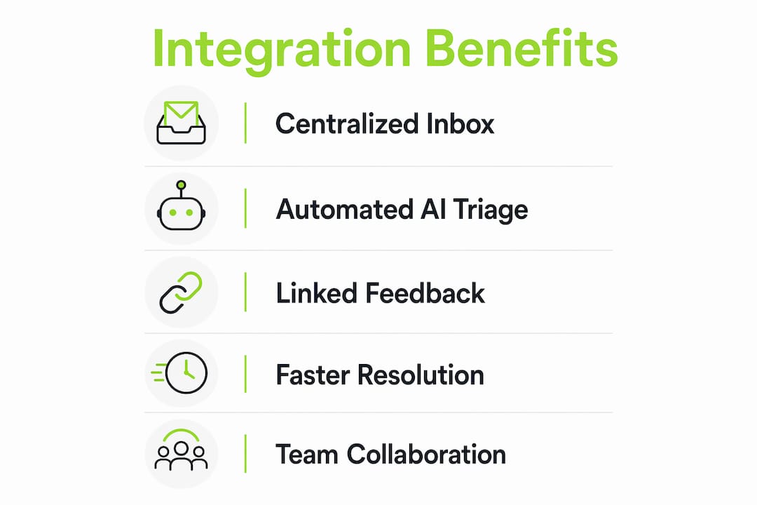 Infographic showing key integration benefits in steps