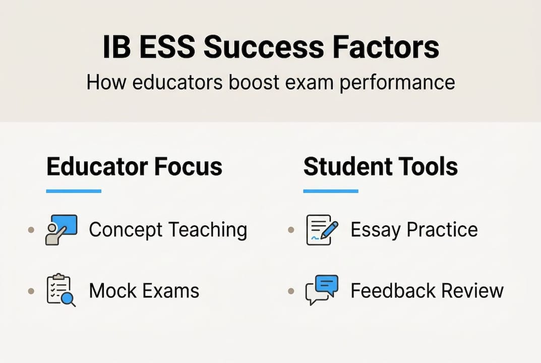 Infographic of IB ESS success factors and strategies