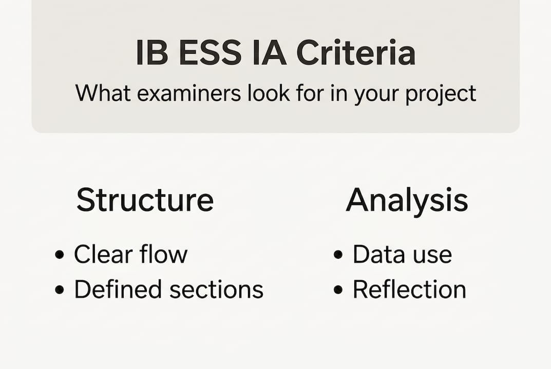 Infographic of IB ESS IA assessment criteria summary
