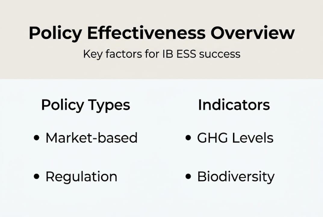 Infographic on policy effectiveness with types and indicators