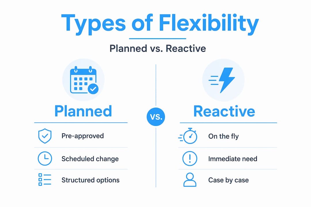 Infographic comparing planned and reactive flexibility