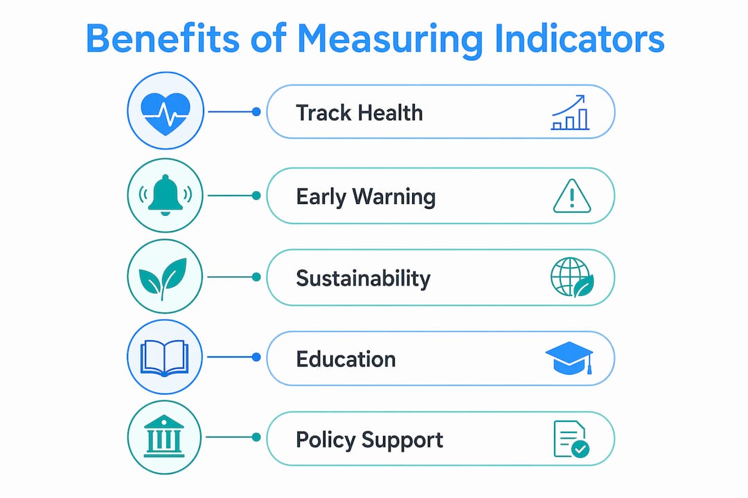 Infographic illustrating key benefits of ecological indicators