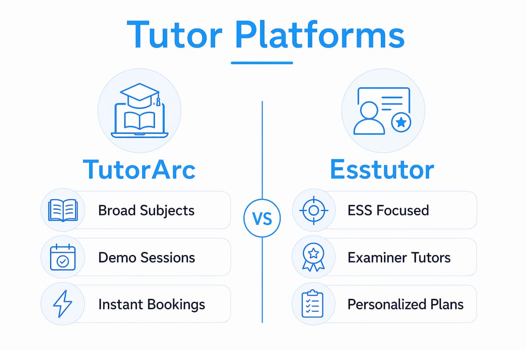 Comparison infographic of IB ESS tutoring platforms