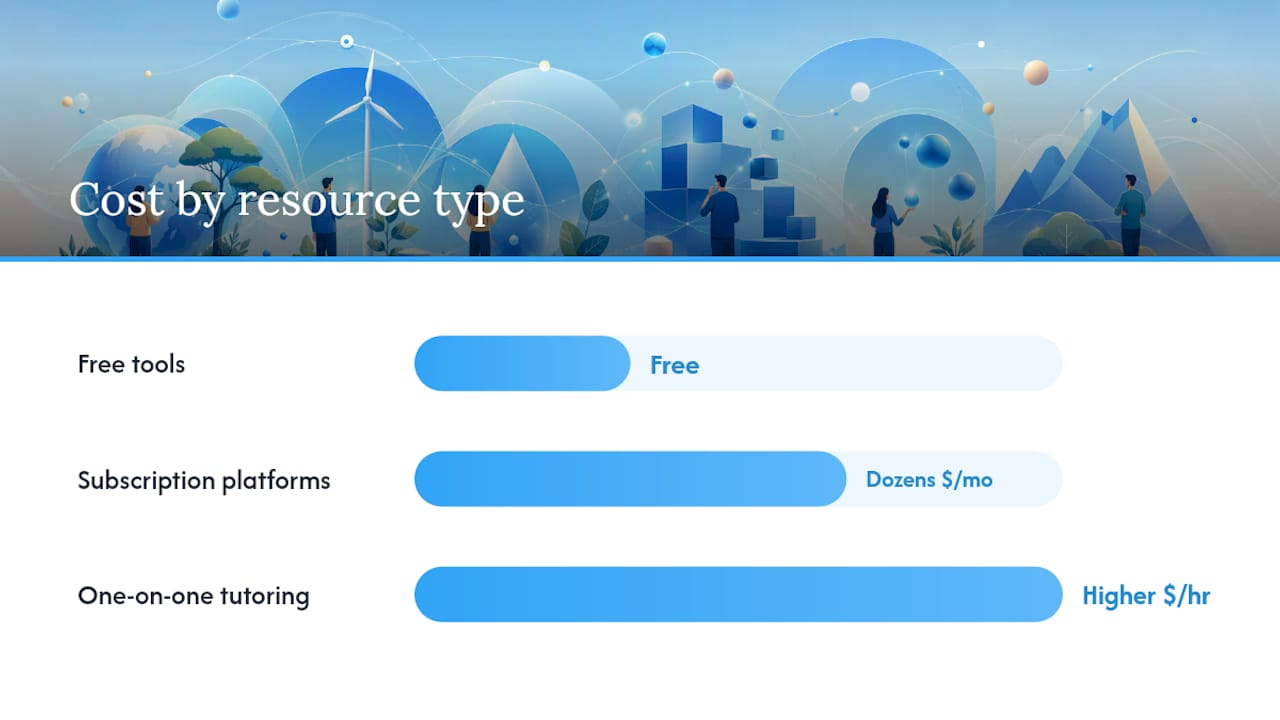 How do you choose the right alternative for your ESS needs? — overview diagram