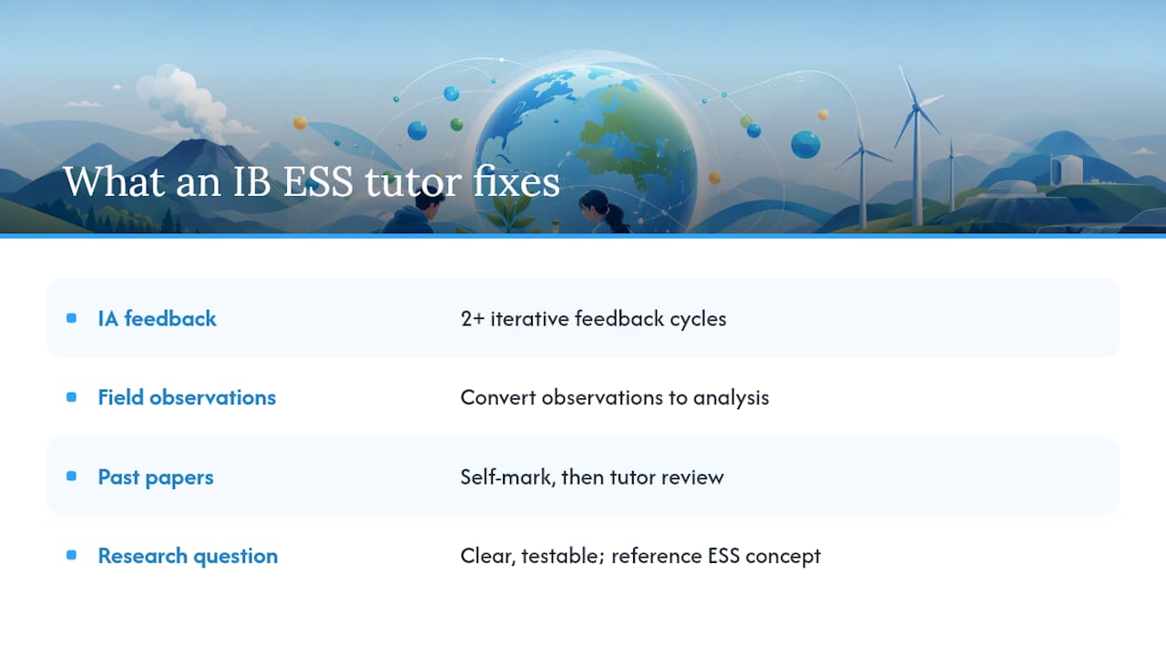 What an IB ESS tutor actually sees students get wrong — overview diagram