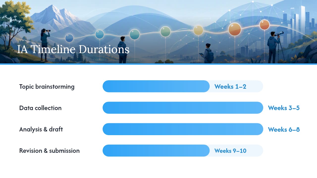 How Is ESS Graded, and What Deadlines Matter Most? — overview diagram