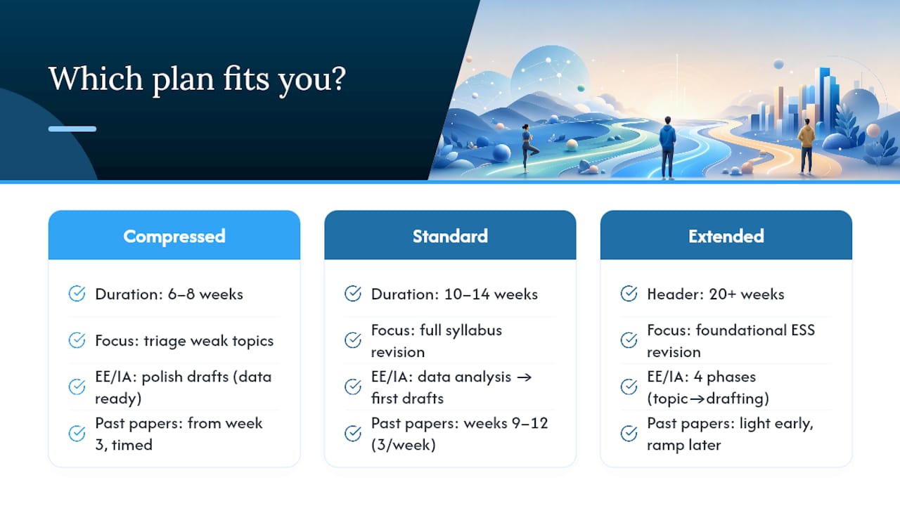 Comparison of three ESS EE study plans timelines and workloads