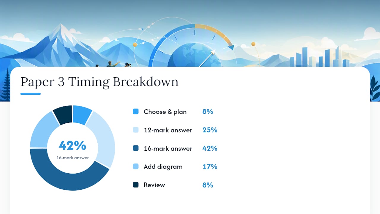 Paper 3 question choice and timing flow