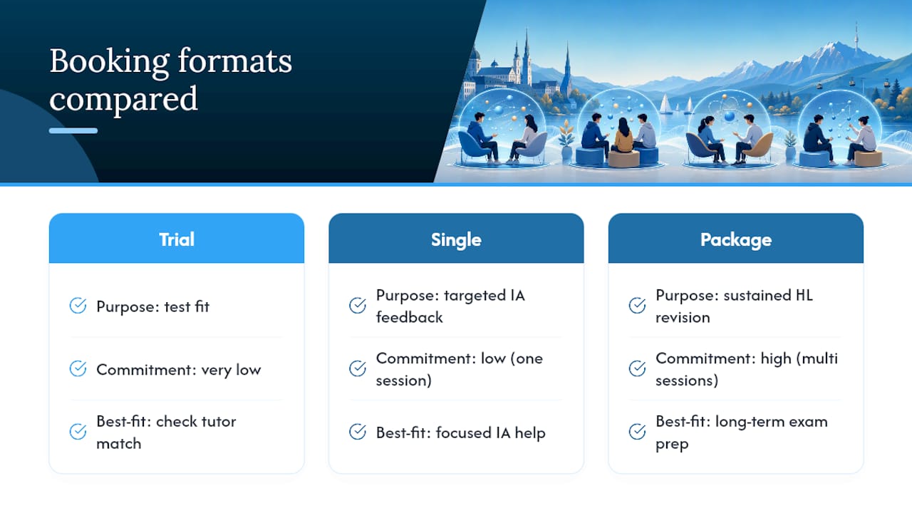 Comparison of three tutoring booking formats