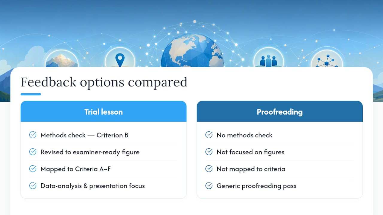 Get Feedback on Your IA Before You Submit It — overview diagram