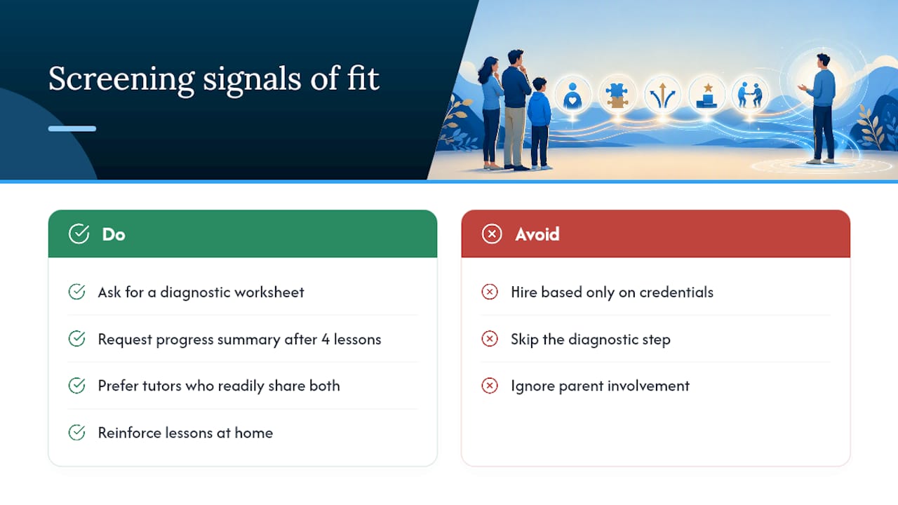 An Experienced Tutor's Take on What Actually Predicts a Good Fit — overview diagram