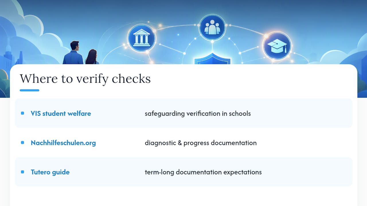 Where to Verify These Checks Yourself — overview diagram