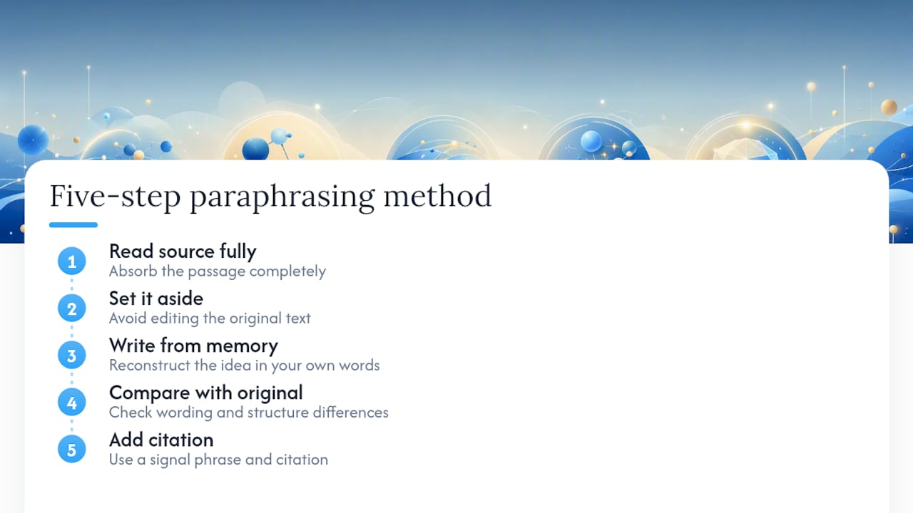 Five-step process for ethical paraphrasing