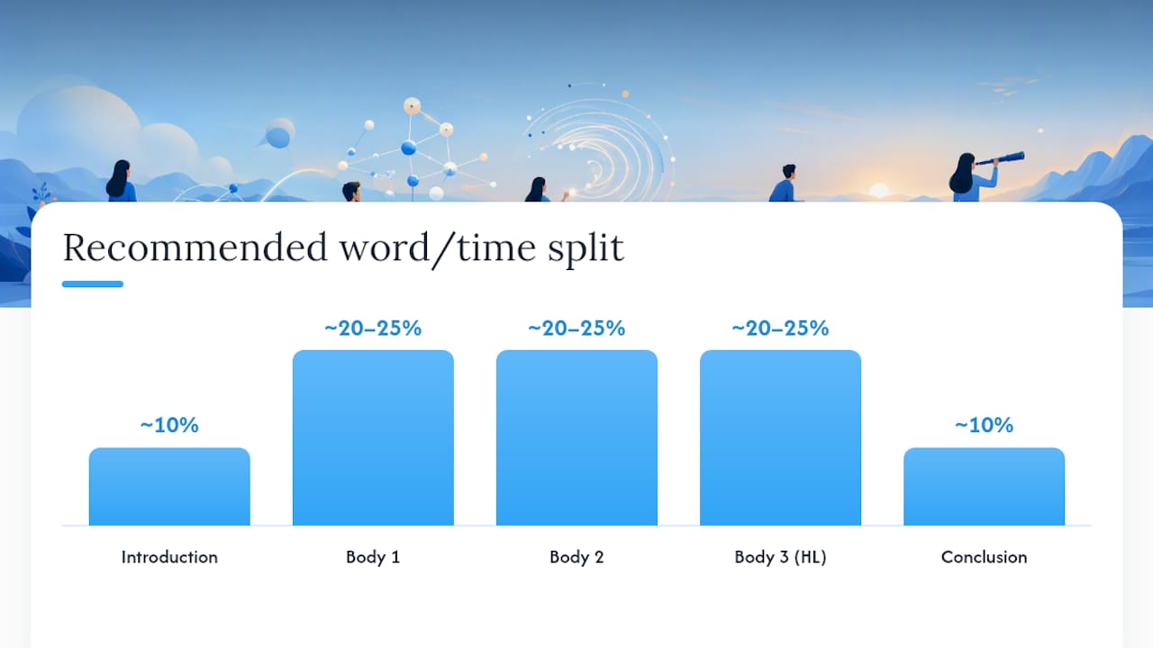 Recommended word and time split — overview diagram