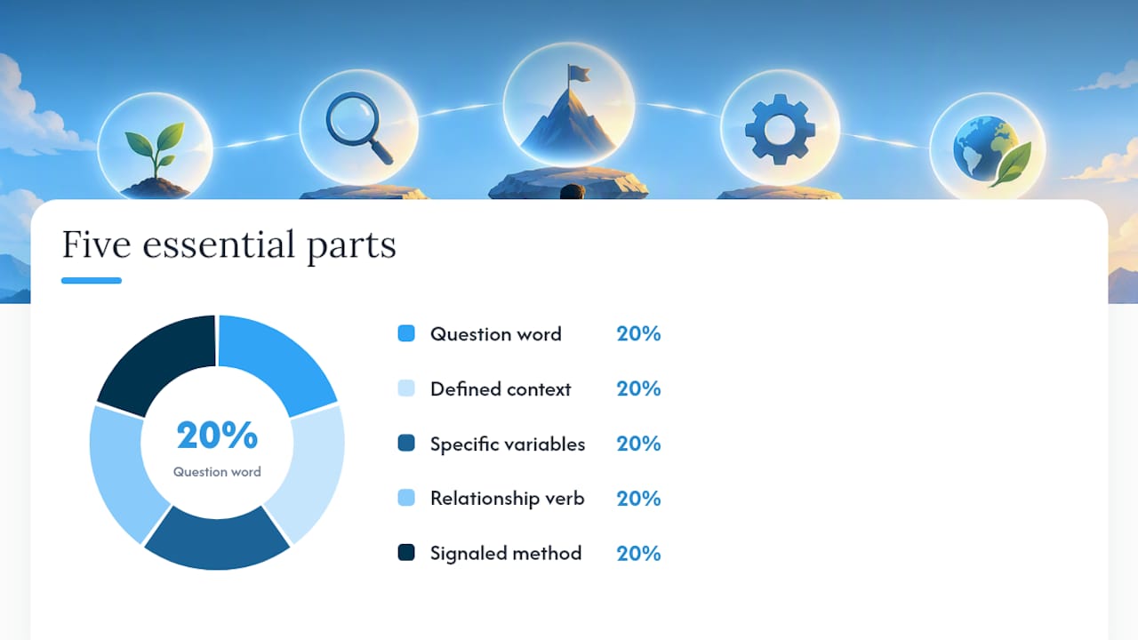 The Anatomy of a Strong ESS Research Question — overview diagram