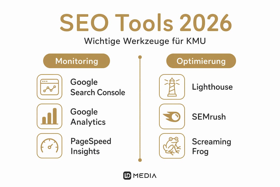Diese Infografik stellt die wichtigsten SEO-Tools vor, die kleine und mittlere Unternehmen im Blick haben sollten.