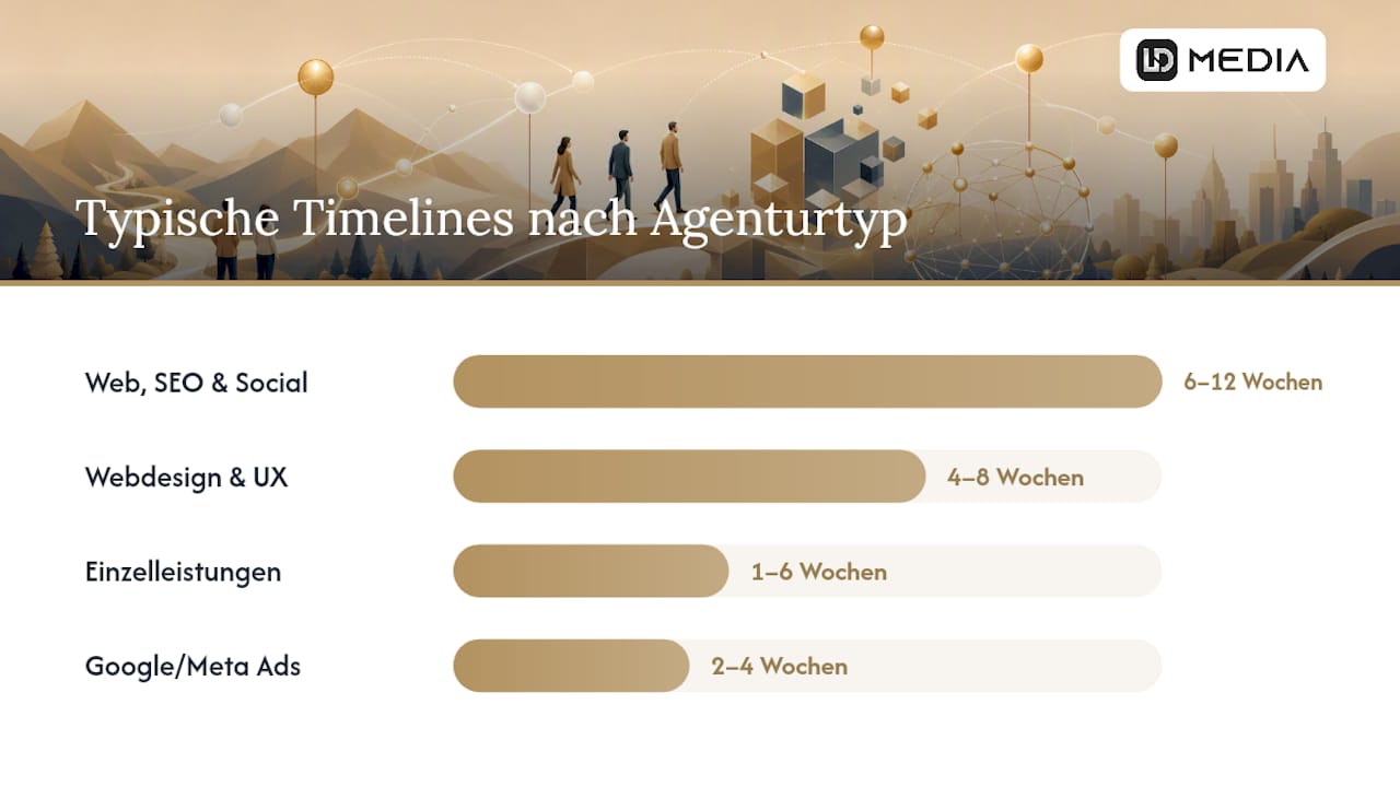 Übersicht der verschiedenen Arten von Digitalagenturen im Vergleich