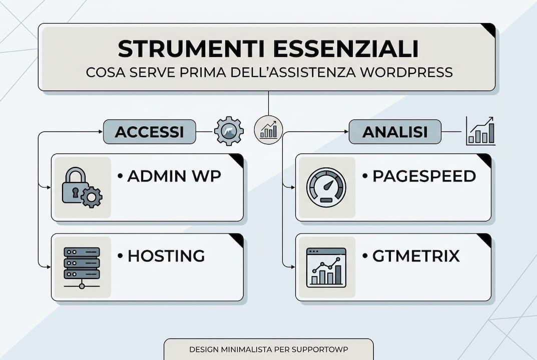 Guida visuale agli strumenti indispensabili per l’assistenza su WordPress
