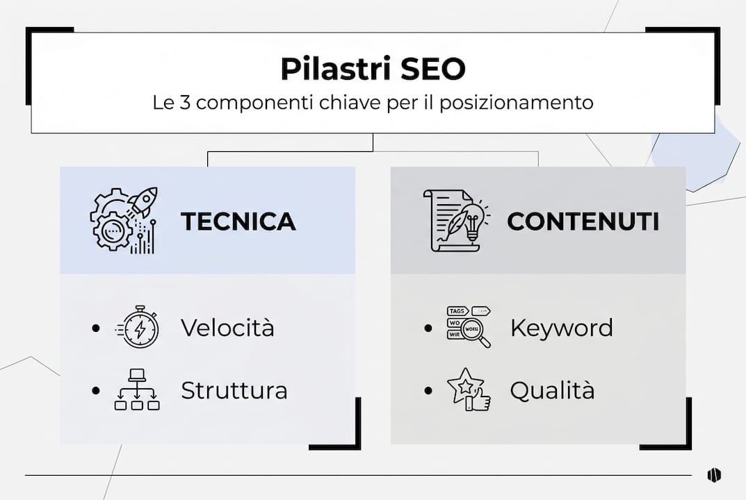 Infografica: i fondamenti della strategia SEO