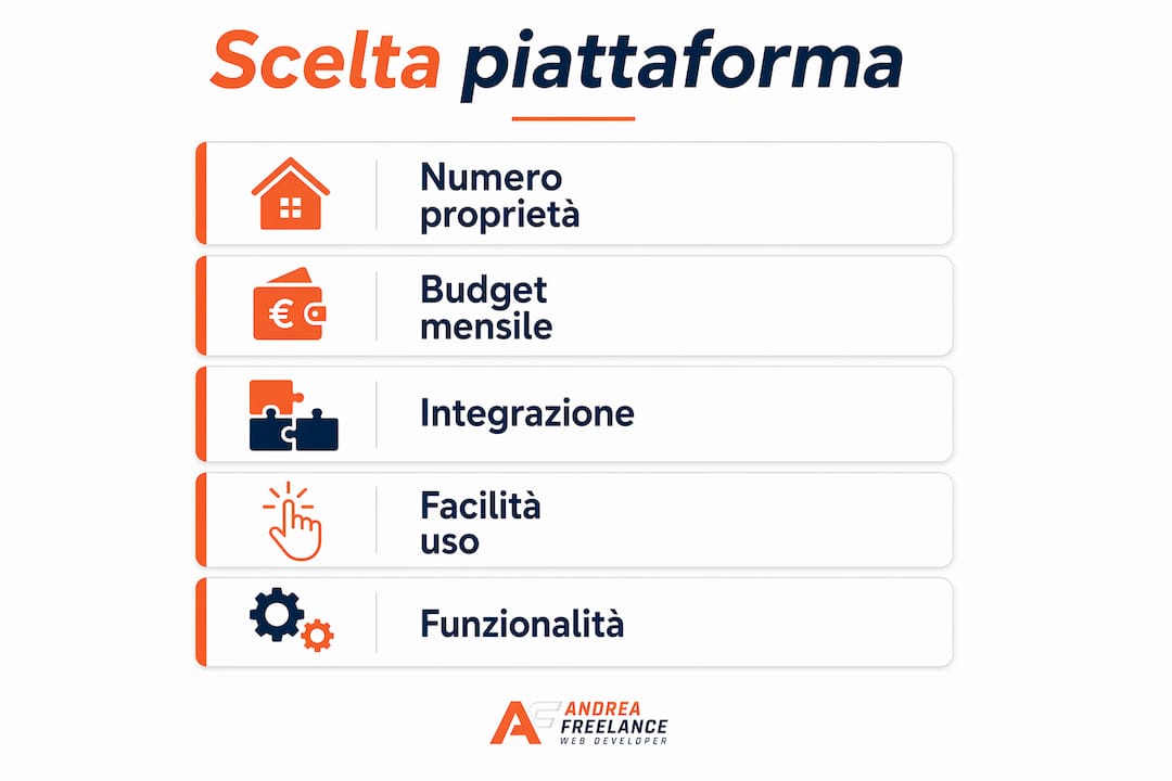 Infografica: guida pratica alla scelta delle migliori piattaforme per pubblicare il tuo sito di casa vacanze